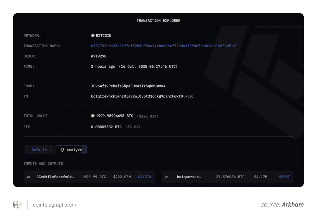 فعالیت نهنگ بیت کوین