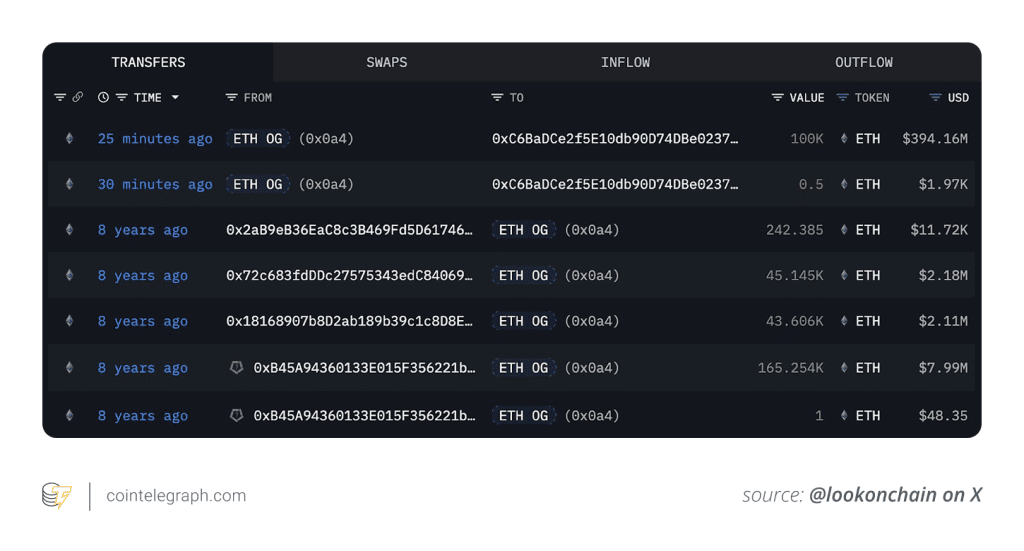 فعالیت نهنگ اتریوم