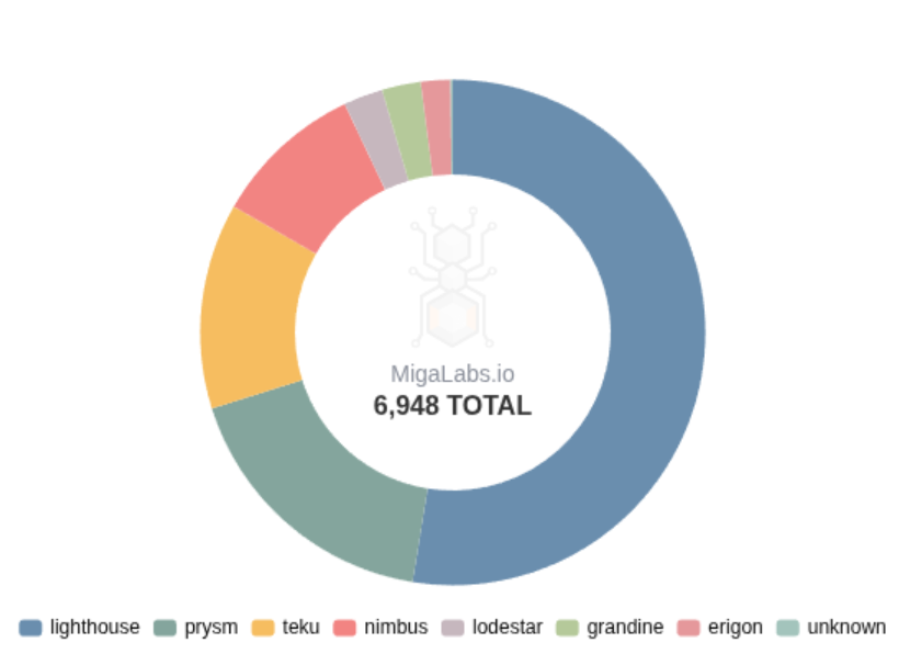 تنوع کلاینت اتریوم