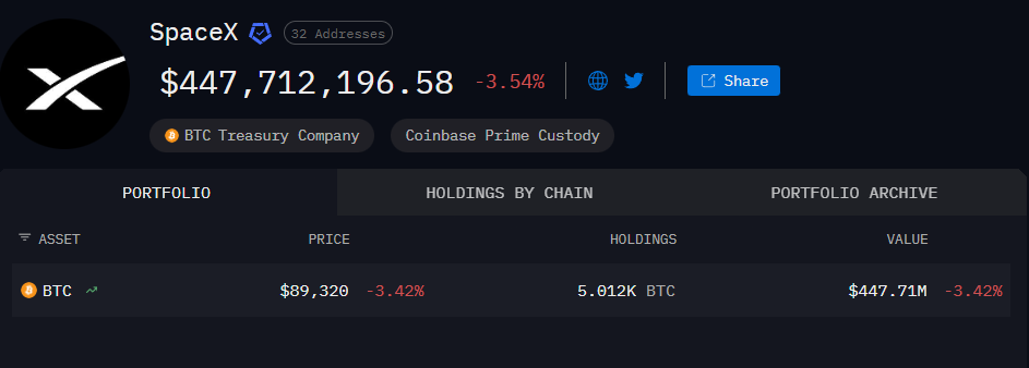 ذخایر بیت کوین اسپیس ایکس