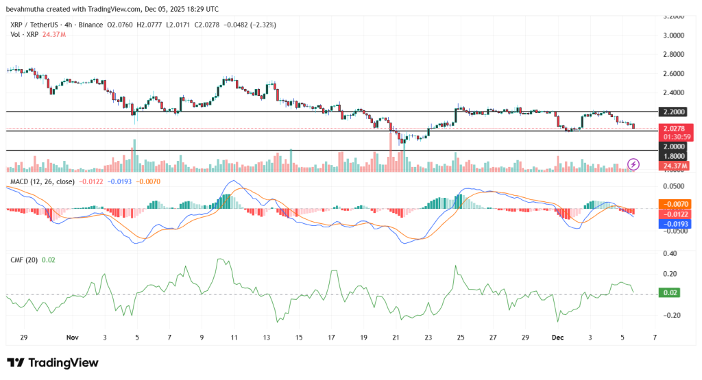 نمودار قیمت ریپل