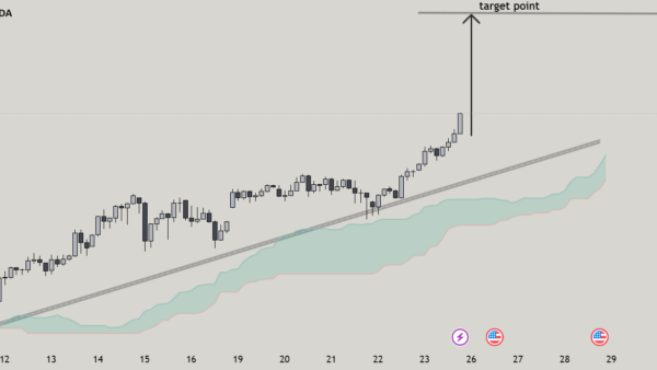 نمودار تحلیل XAG — XAGUSD (نقره) 3H — الگوی نمودار…