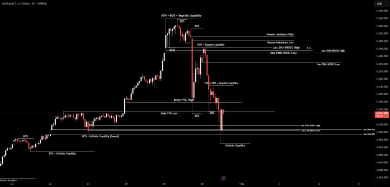 نمودار تحلیل انس طلا — XAU/USD | اهداف پیش رو (کپشن رو بخونید)