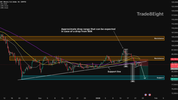 نمودار تحلیل بیت کوین — BTCUSD: ادامه سقوط