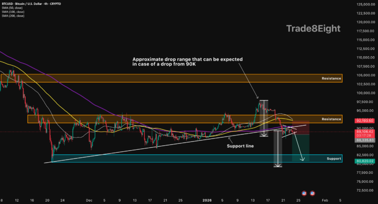نمودار تحلیل بیت کوین — BTCUSD: ادامه سقوط