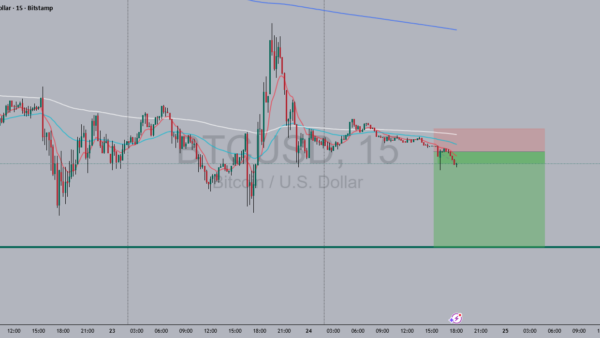 نمودار تحلیل بیت کوین — فروپاشی بیت کوین (BTCUSD)
