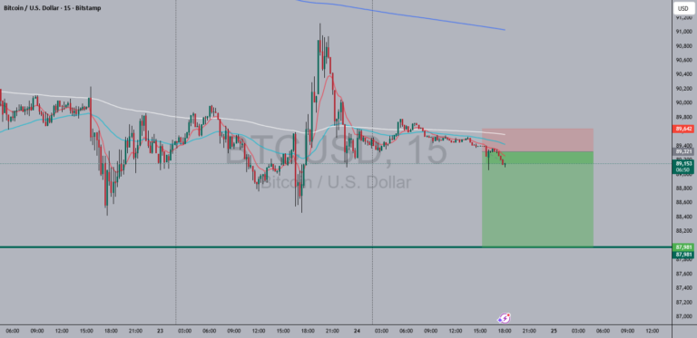 نمودار تحلیل بیت کوین — فروپاشی بیت کوین (BTCUSD)