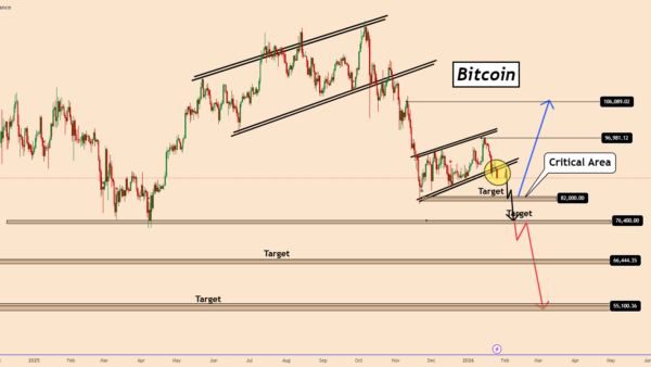نمودار تحلیل بیت کوین — BTC: ریزش نزولی یا یه تله دیگه؟
