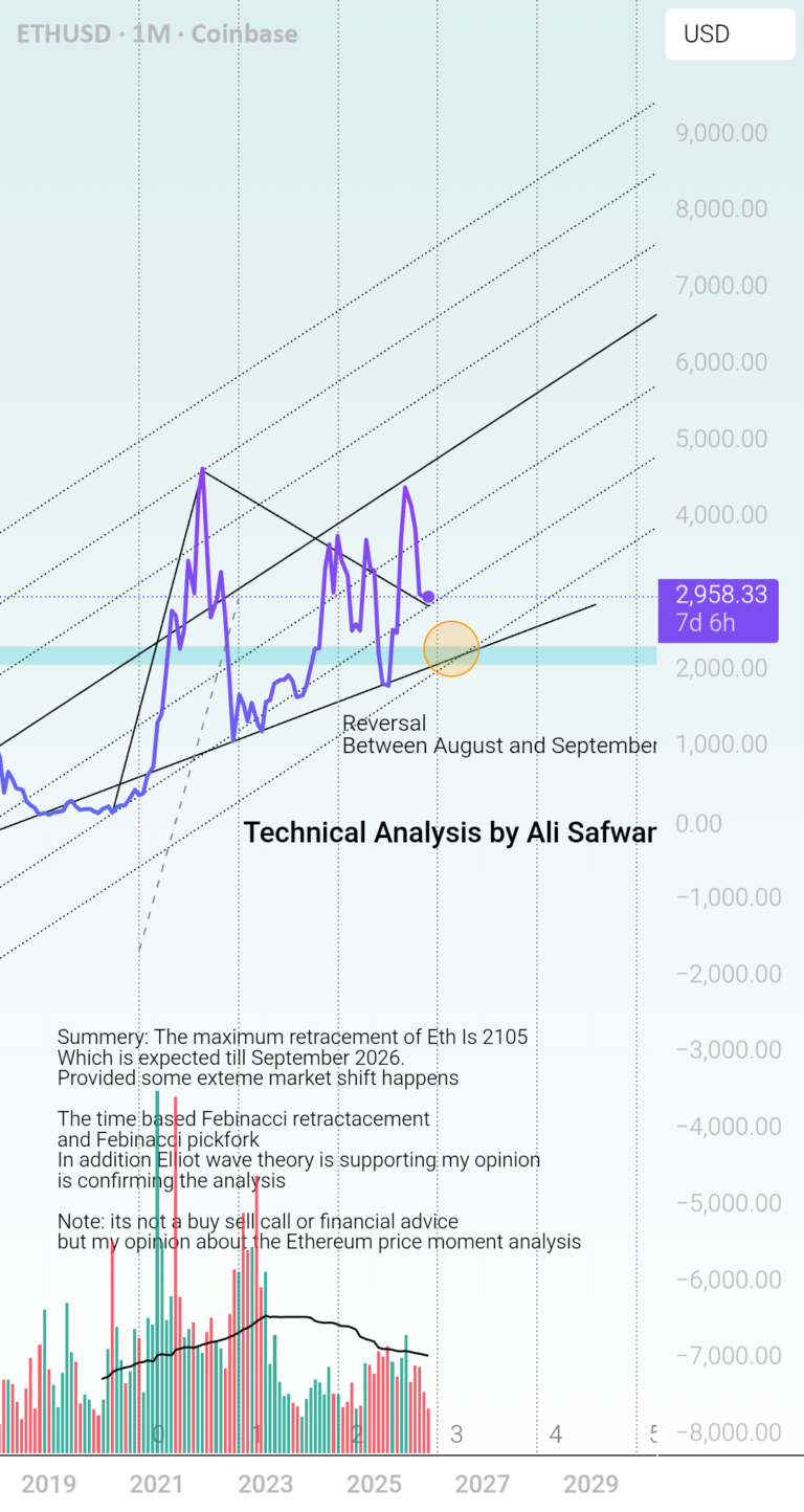 نمودار تحلیل اتریوم — ETH اتریوم USDT ETHUSDT