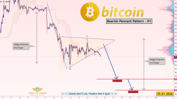 نمودار تحلیل بیت کوین — BTC/USDT – بیت کوین H1 | الگوی ادامه روند، سیگنال ریزش میده