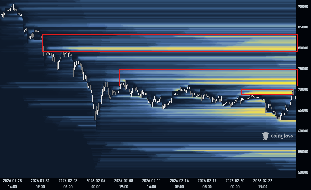 نقشه لیکوئیدیشن بیت کوین 