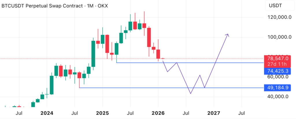 پیشبینی Cmt_trader از بیت کوین