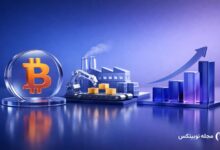 ism manufacturing pmi rise bullish bitcoin