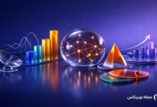 wlfi early warning signal crypto amberdata study