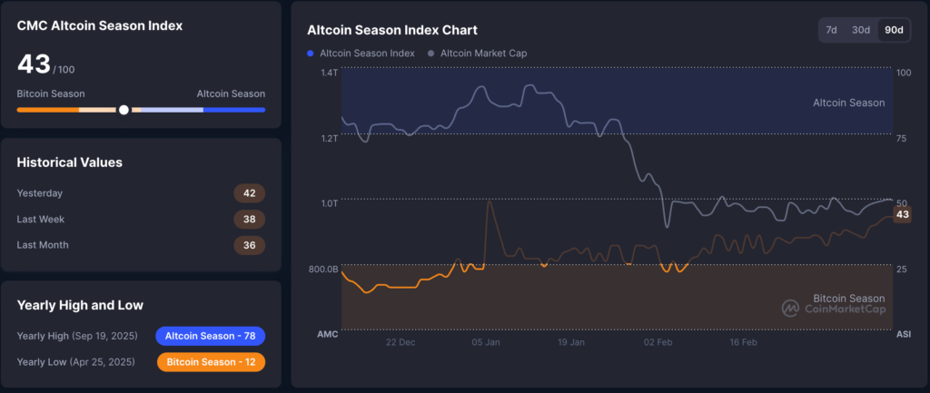 شاخص آلت سیزن