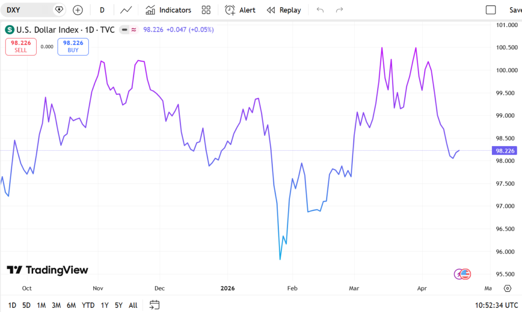 شاخ دلار آمریکا