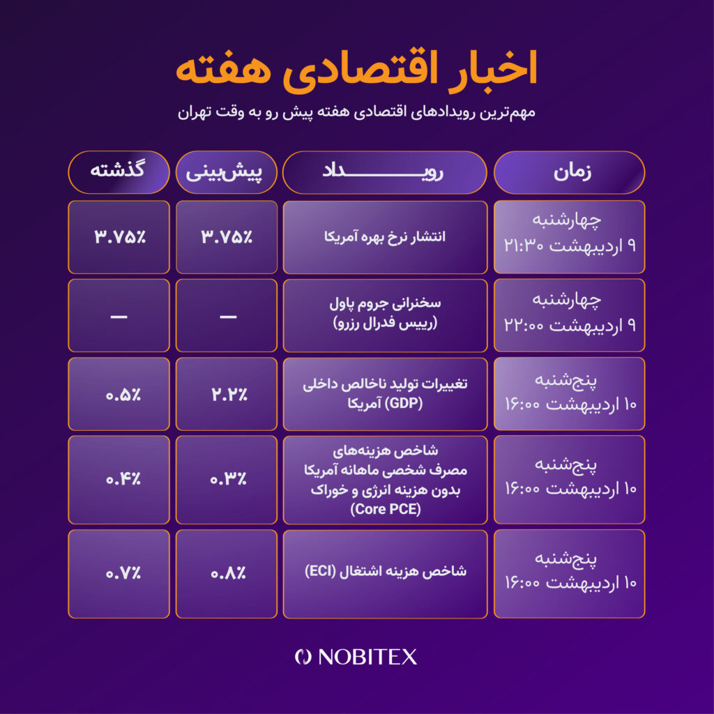 مهم‌ترین رویدادهای این هفته