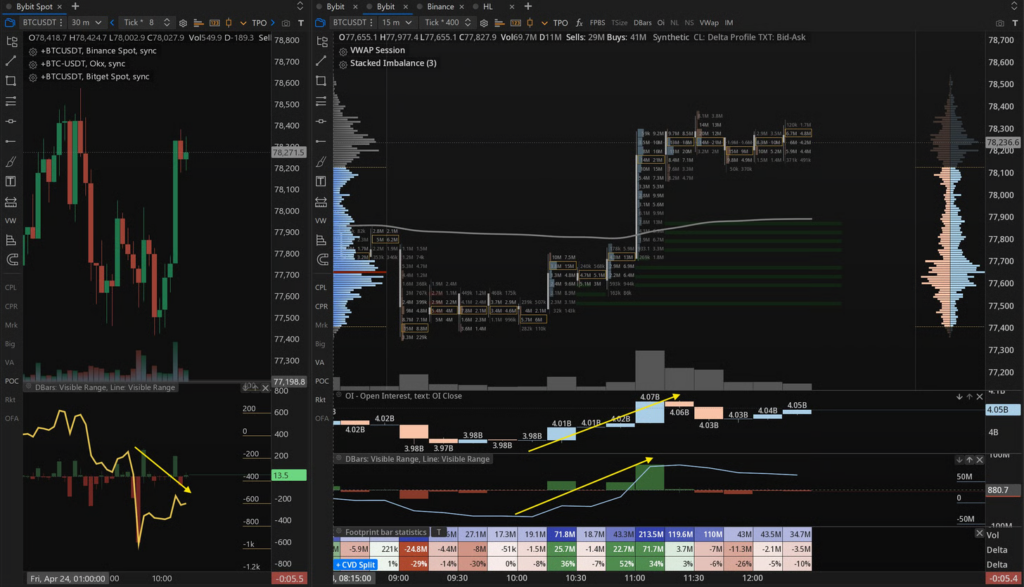فشار خرید بیت کوین