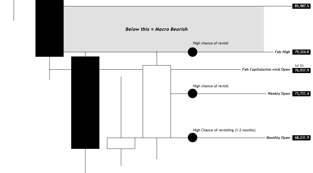 مهم‌ترین سطوح بیت کوین