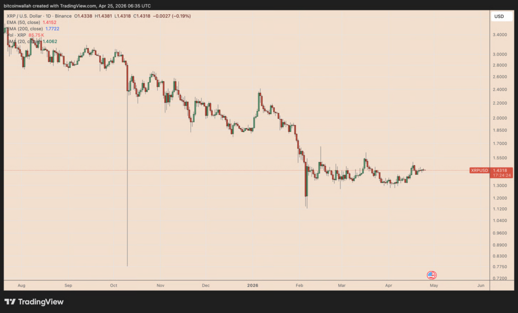 نمودار قیمت ریپل