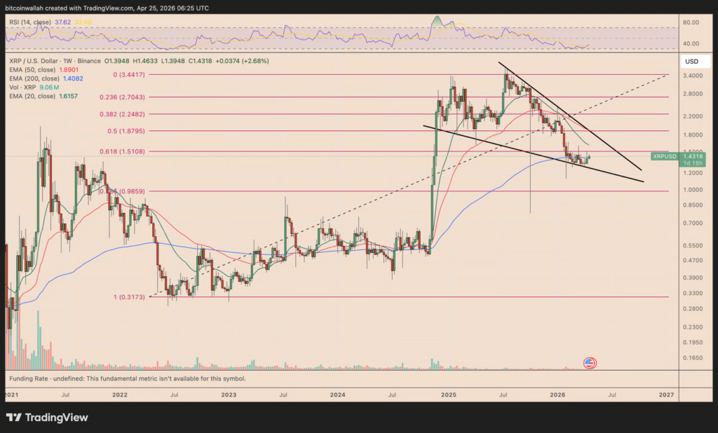 نمودار قیمت ریپل