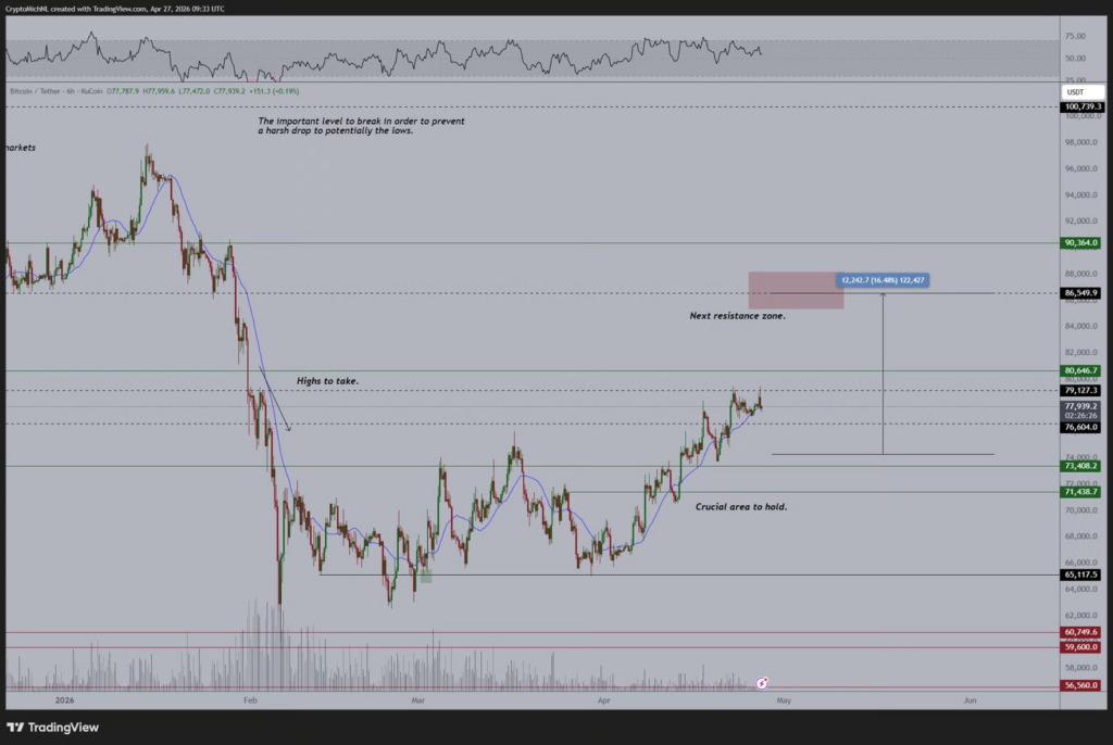 تحلیل بیت کوین