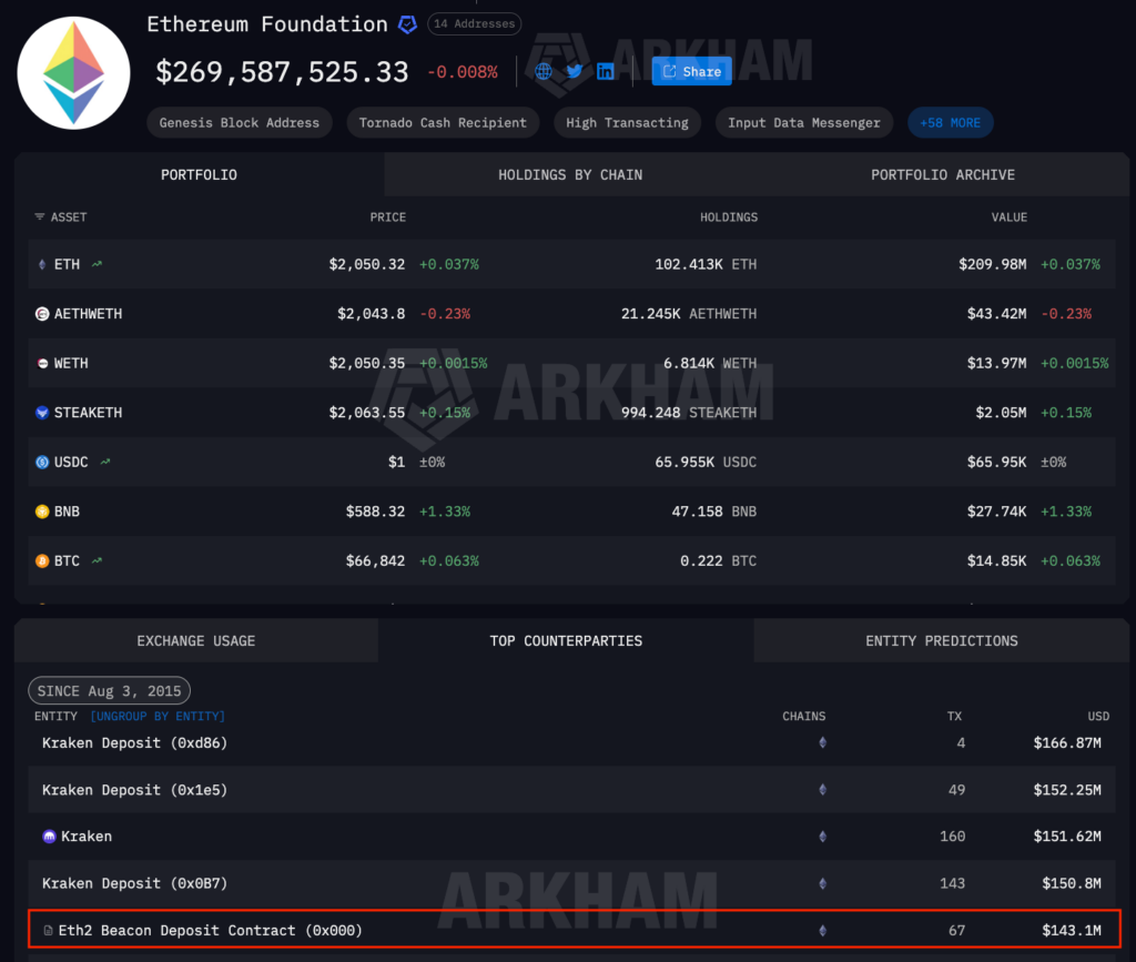 ذخایر بنیاد اتریوم