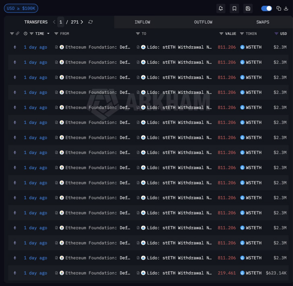 تراکنش‌های بنیاد اتریوم