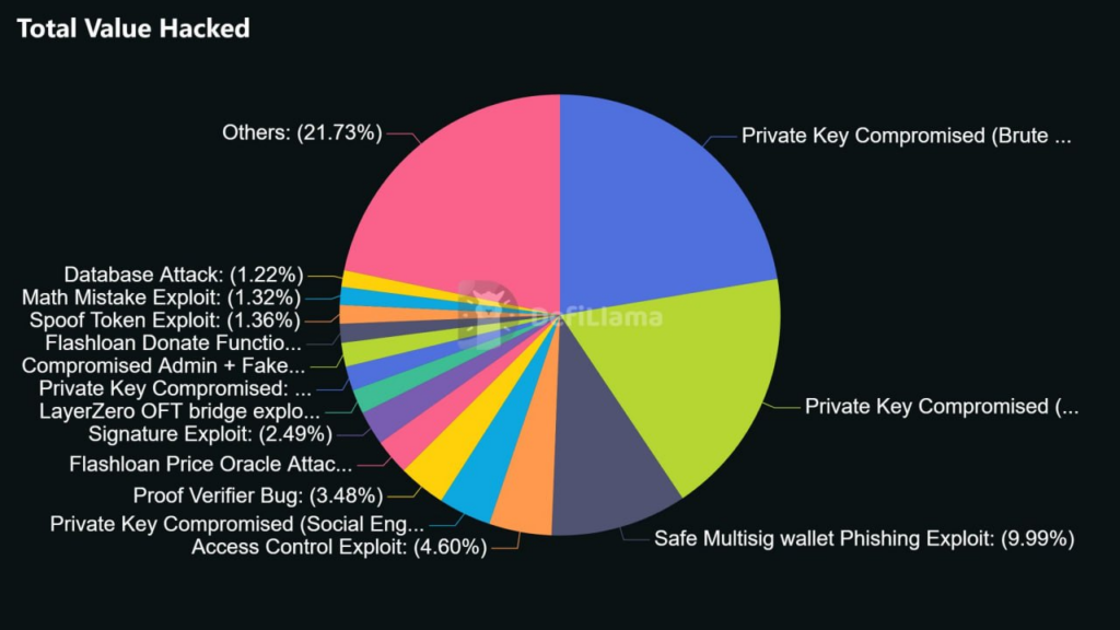 توزیع هک در بخش دیفای