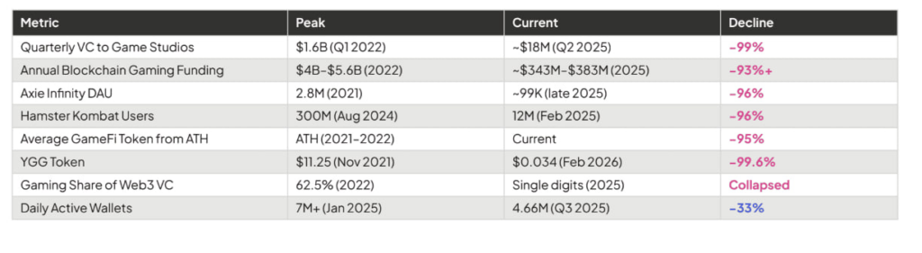 شاخص‌های بخش گیم‌فای