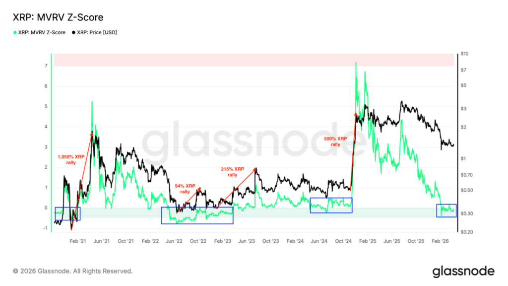 شاخص MVRV Z-Score