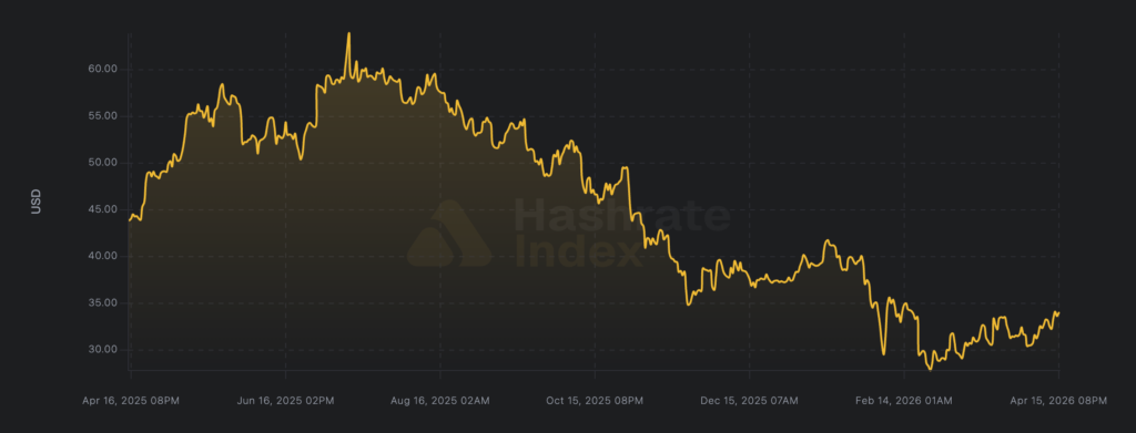 هش پرایس بیت کوین