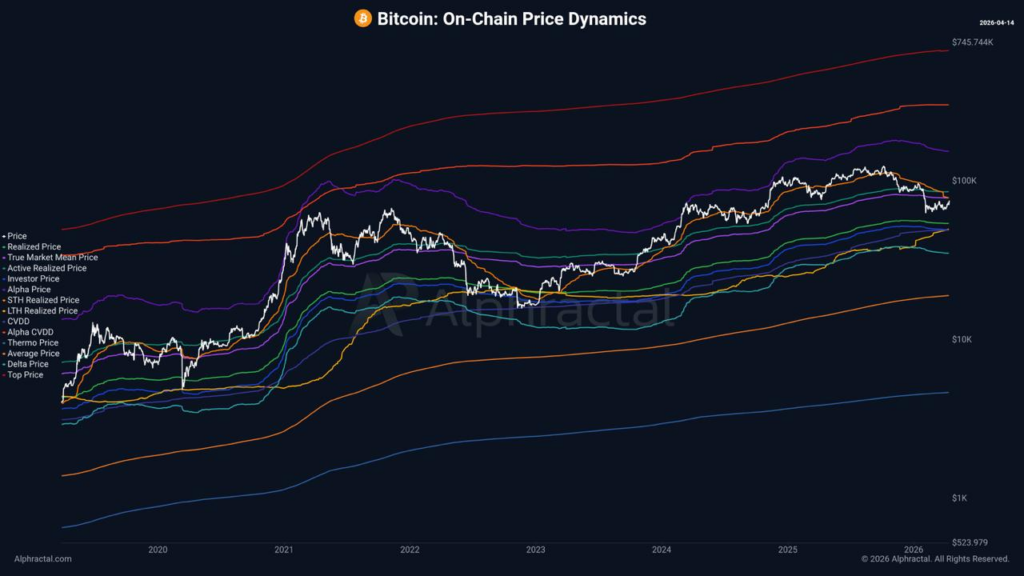تحلیل آنچین بیت کوین
