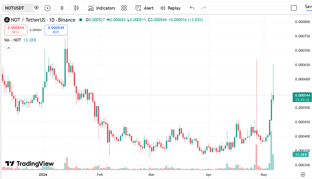 نمودار قیمت نات کوین