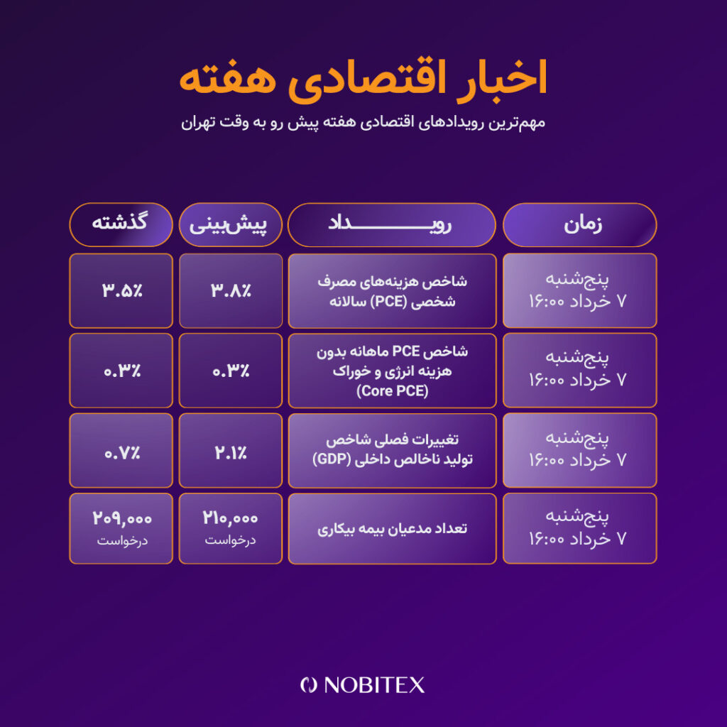 مهمترین رویدادهای این هفته