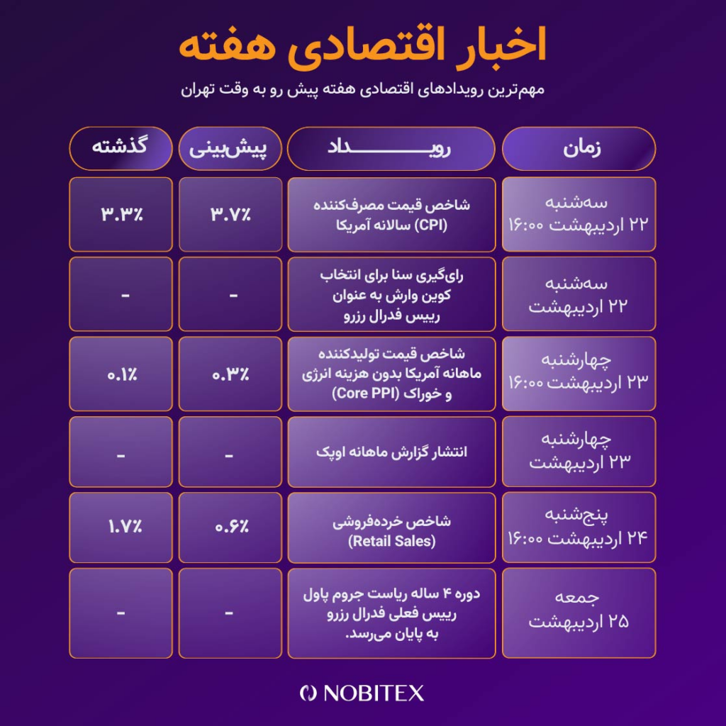 اخبار اقتصادی هفته