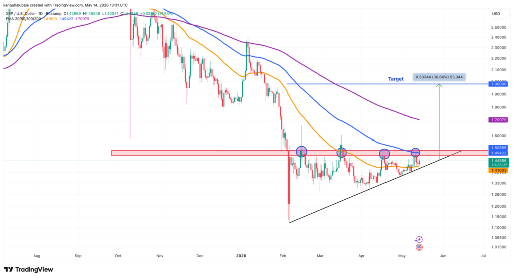نمودار قیمت ریپل