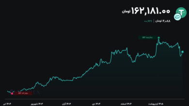 تحلیل USDT 2026-06-20