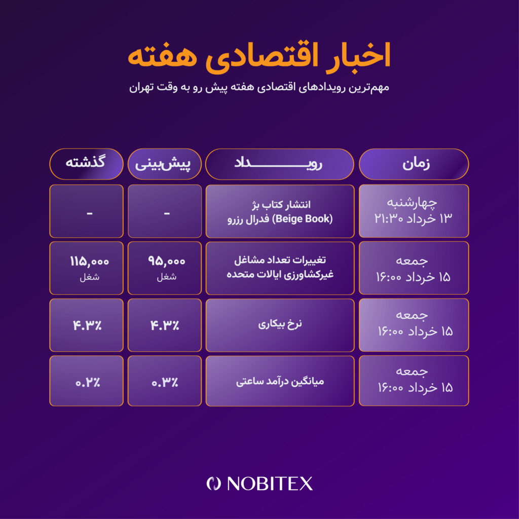 مهمترین رویدادهای این هفته