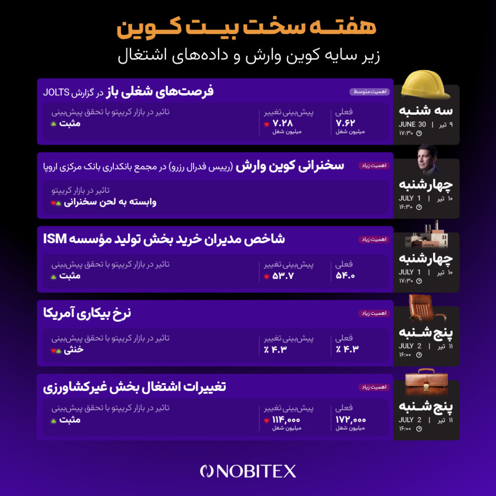 رویدادهای مهم این هفته