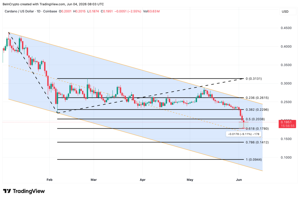نمودار قیمت کاردانو