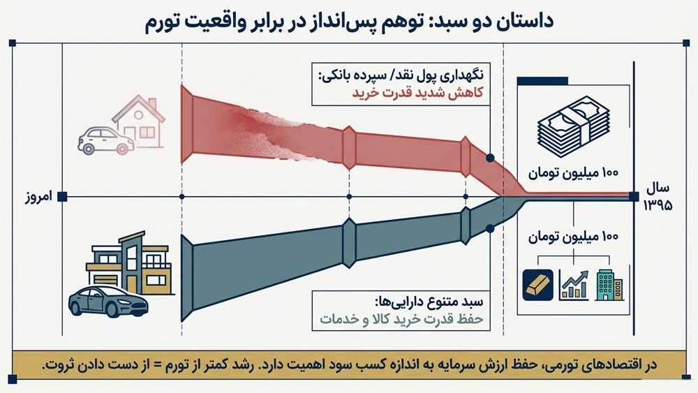 مقابله با تورم در ایران