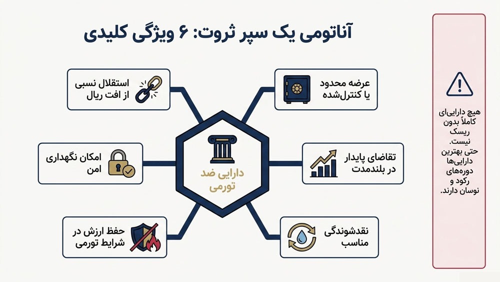 ویژگی داراییهای ضدتورمی چیست