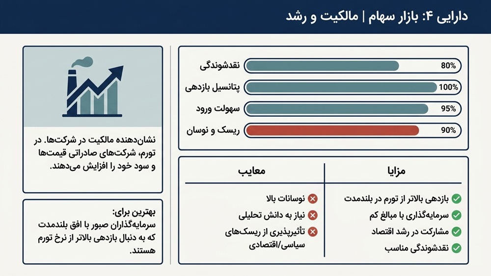 بهترین سرمایهگذاری برای مقابله با تورم