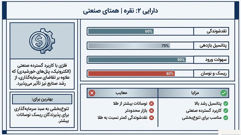 بهترین دارایی ضد تورمی در ایران چیست