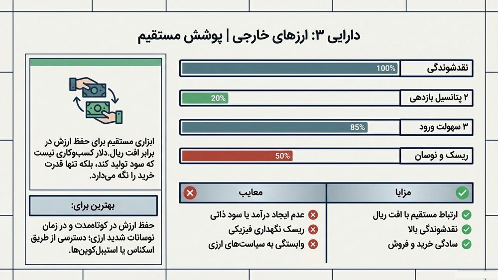 چطور با تورم مقابله کنیم