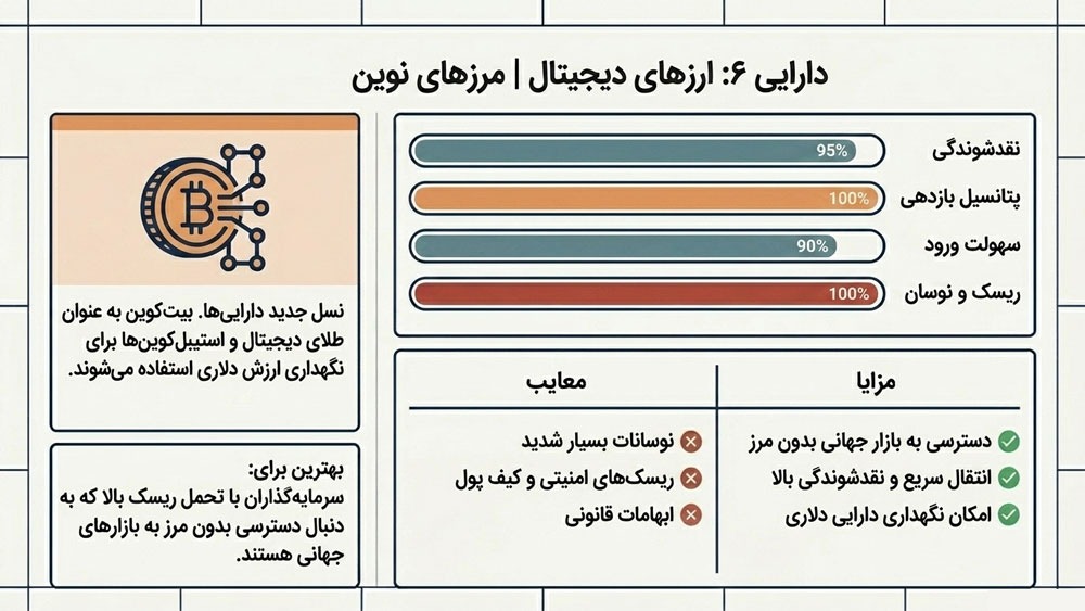 ارزهای دیجیتال بهترین سرمایهگذاری برای مقابله با تورم