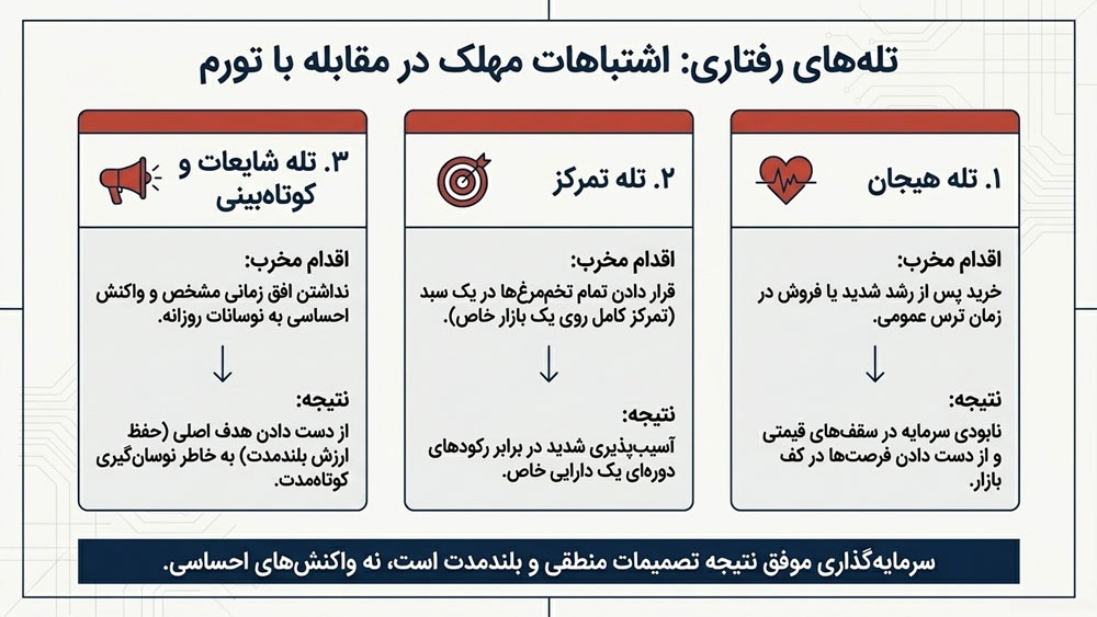 اشتباهات رایج در مقابله با تورم