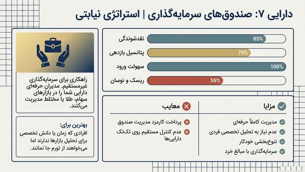 بهترین دارایی ضدتورمی