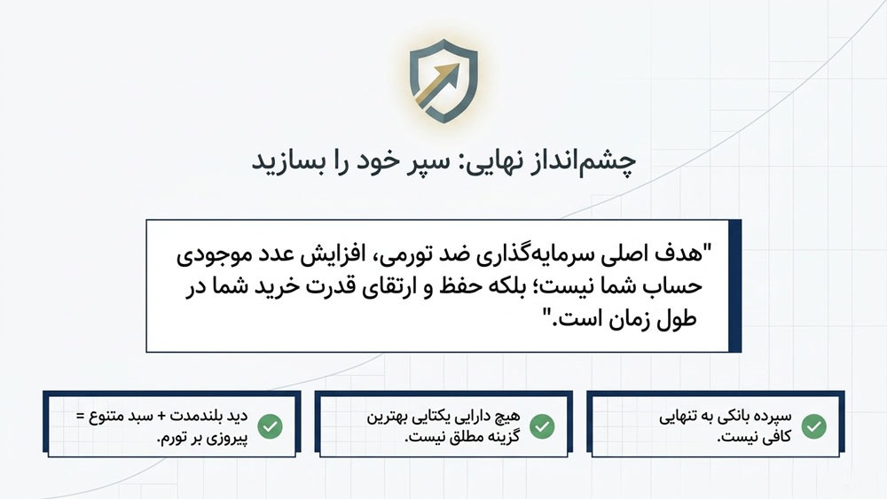 بهترین استراتژی برای مقابله با تورم